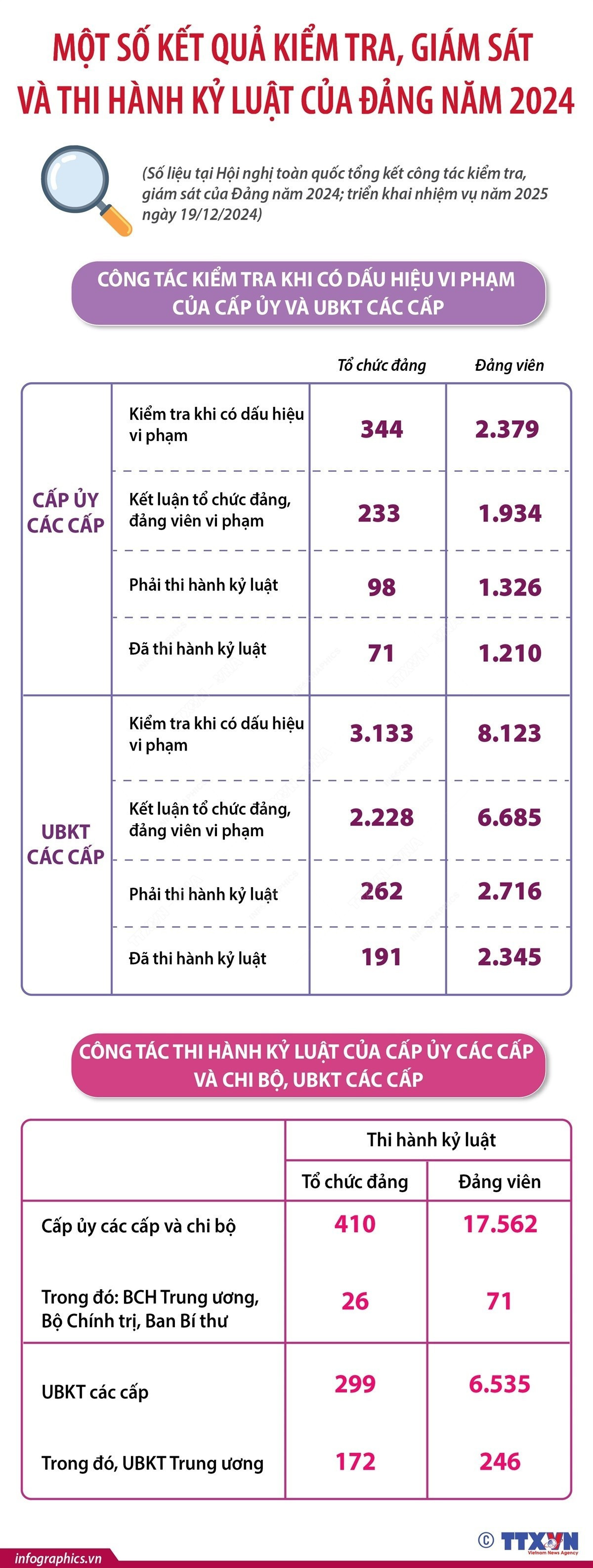 infographics-ky-luat-dang-1.jpg