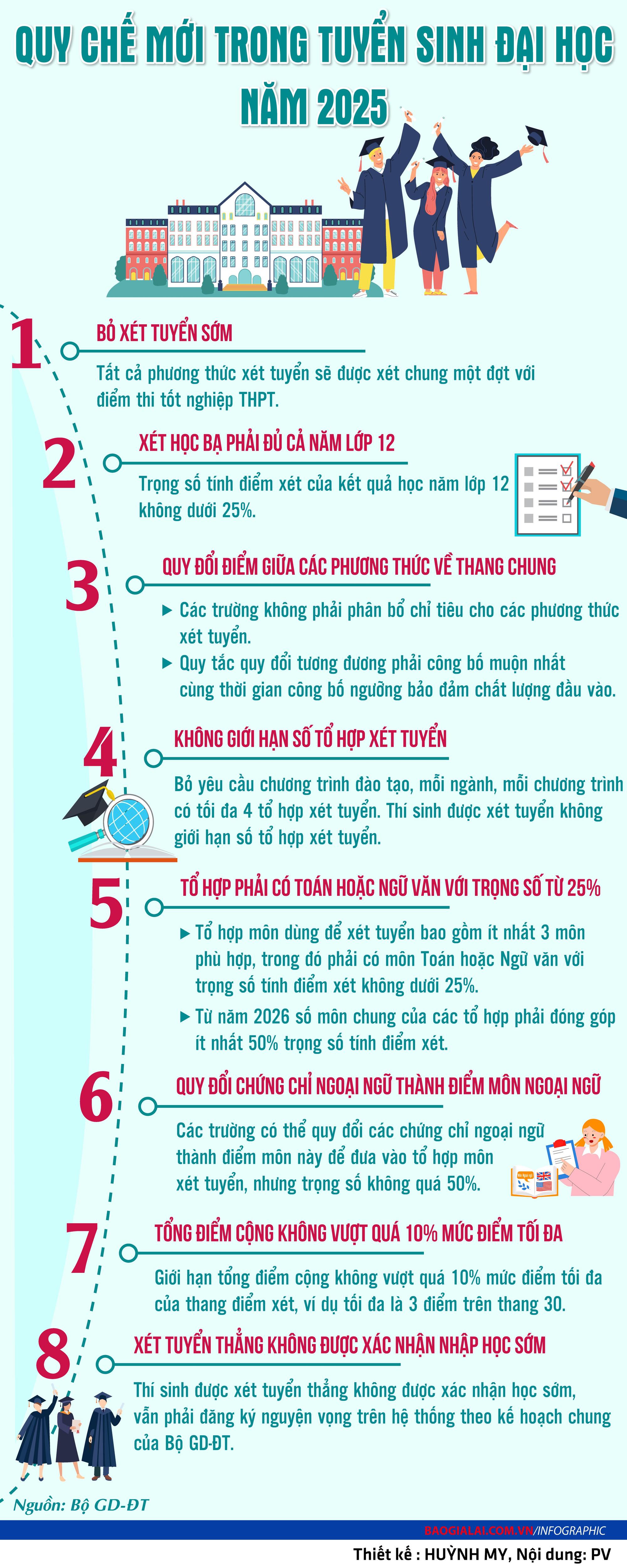 info-quy-che-dh-606.jpg
