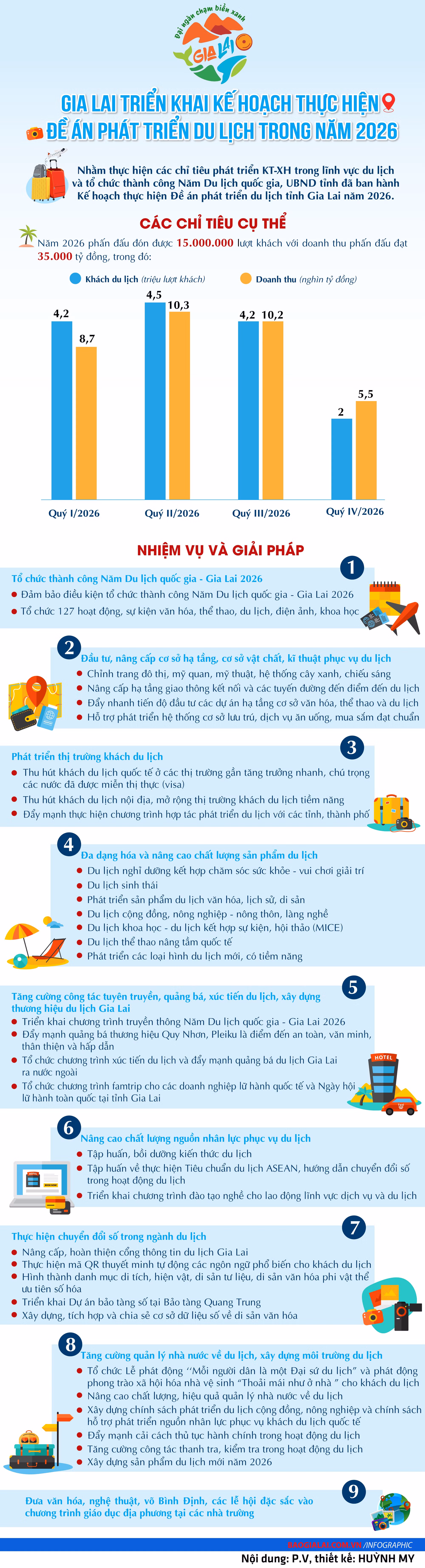 gia-lai-trien-khai-ke-hoach-thuc-hien-de-an-phat-trien-du-lich-trong-nam-2026.jpg