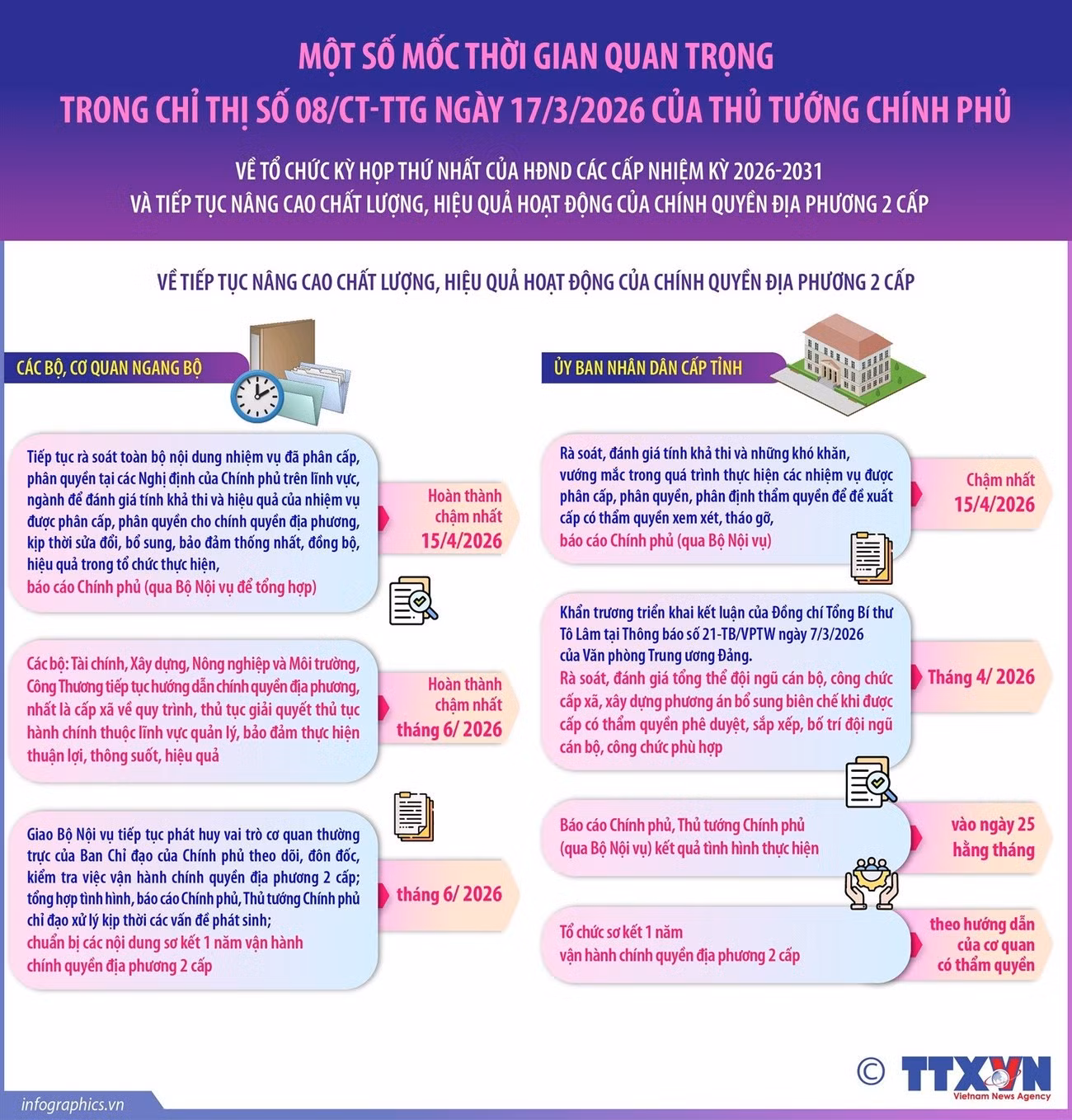 vna-potal-chi-thi-so-08ct-ttg-tiep-tuc-nang-cao-chat-luong-hieu-qua-hoat-dong-cua-chinh-quyen-dia-phuong-2-cap.jpg