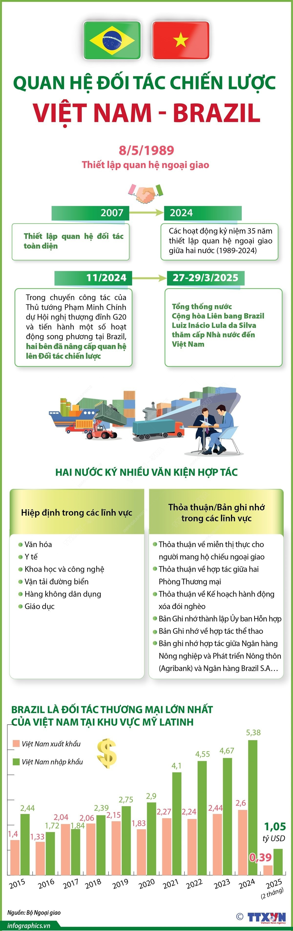 infographics-vietnam-brazil-1.jpg