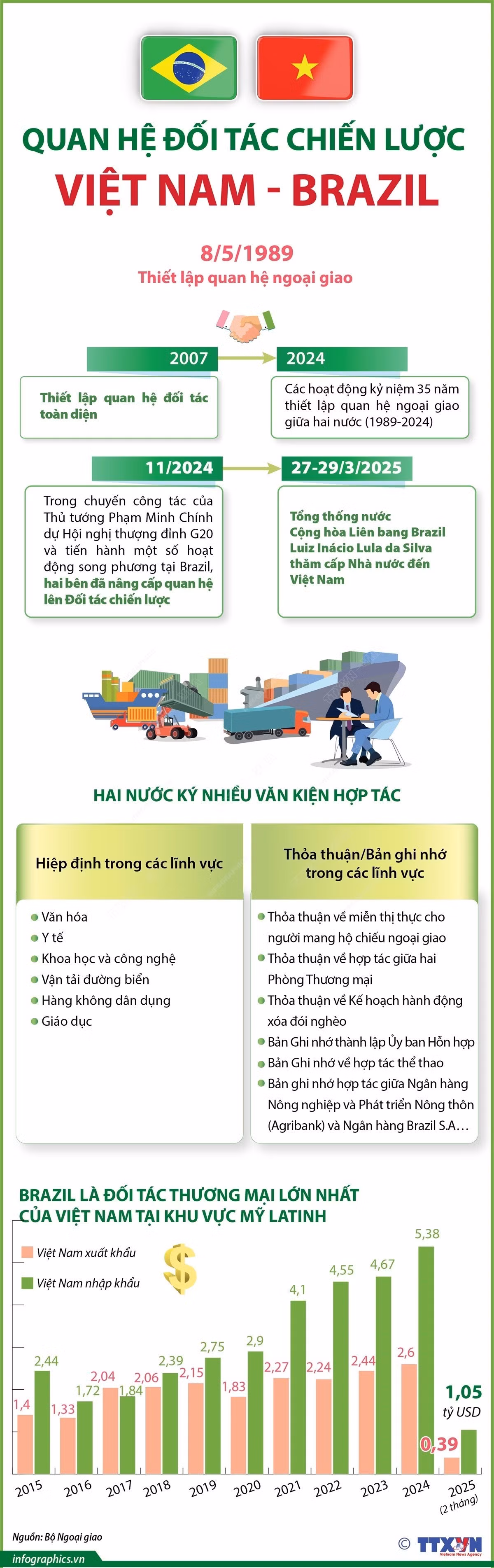 infographics-vietnam-brazil-1.jpg