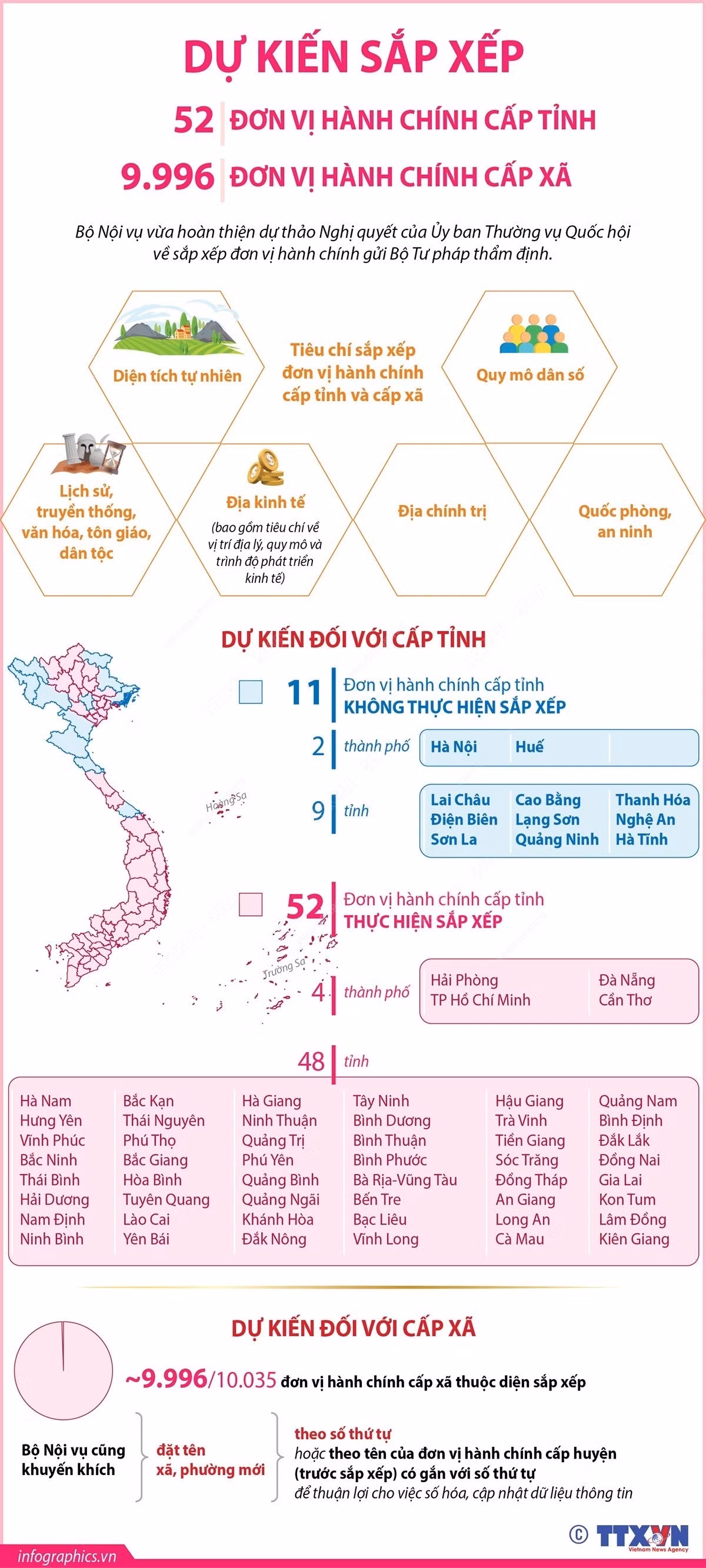 infographics-sap-xep-don-vi-hanh-chinh-1.jpg