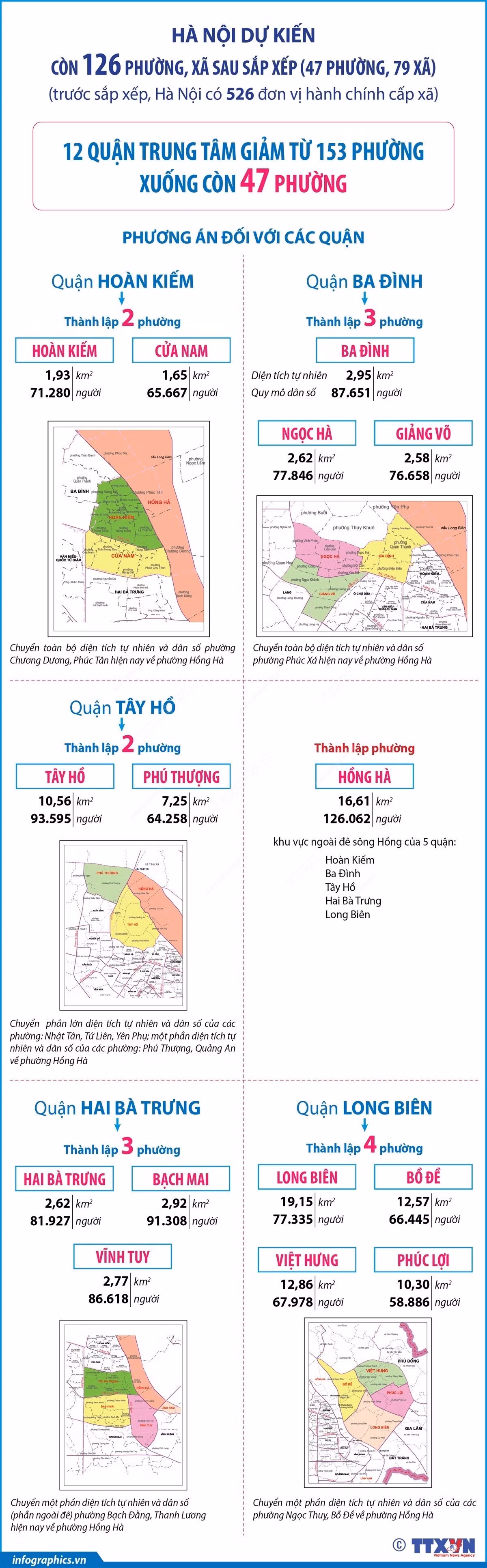 infographics-sap-xep-don-vi-hanh-chinh-ha-noi-1.jpg