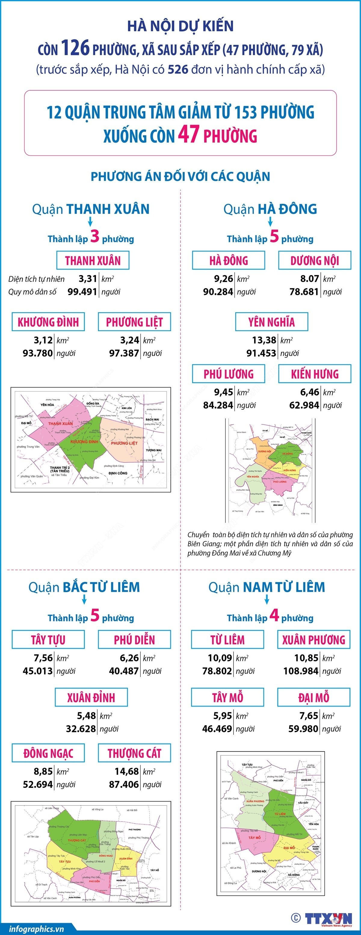 infographics-sap-xep-don-vi-hanh-chinh-ha-noi-3.jpg