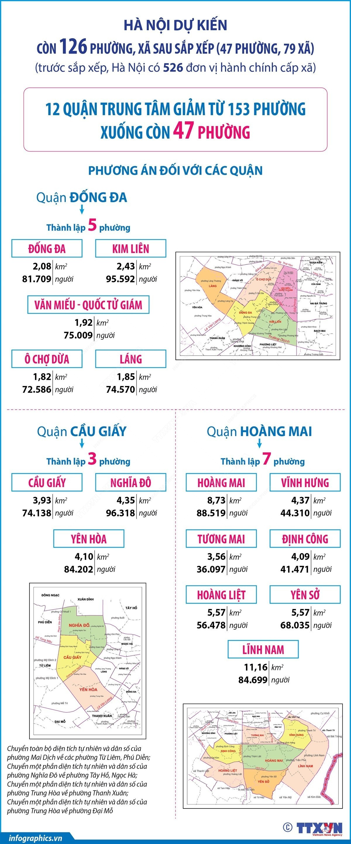 infographics-sap-xep-don-vi-hanh-chinh-ha-noi-2.jpg
