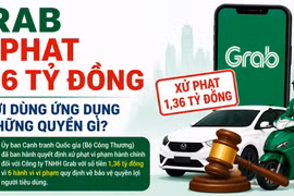 Grab bị xử phạt 1,36 tỷ đồng vì 6 hành vi vi phạm quy định bảo vệ quyền lợi người tiêu dùng.