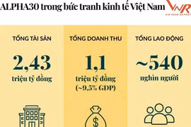 Vietnam Report công bố top 30 tập đoàn chiến lược Việt Nam 2025