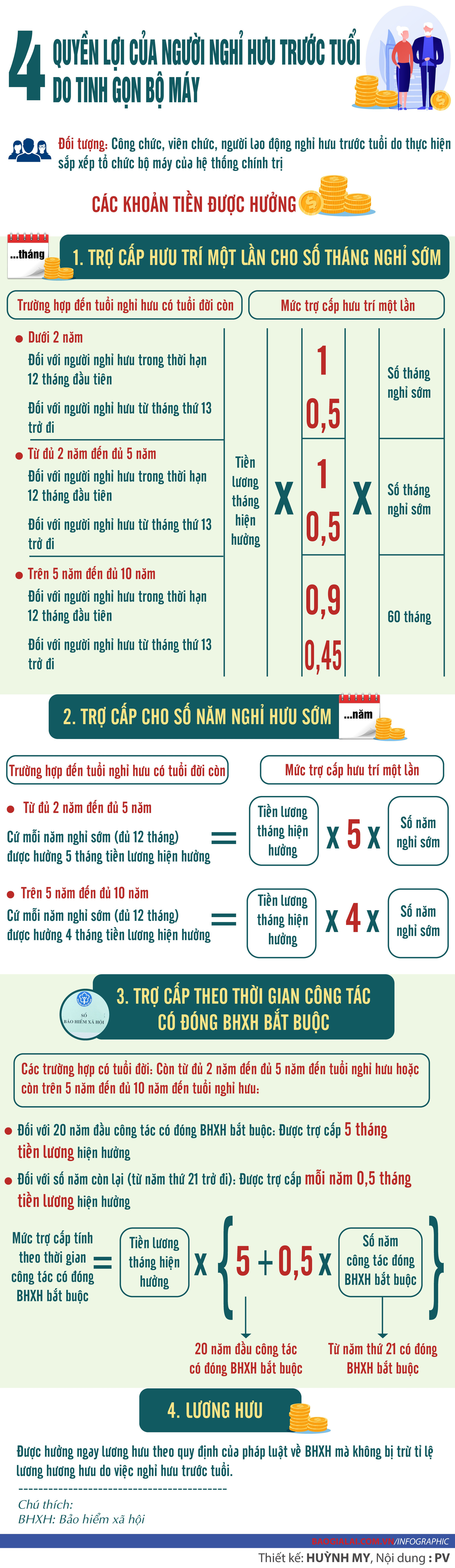 info-nghi-huu.jpg