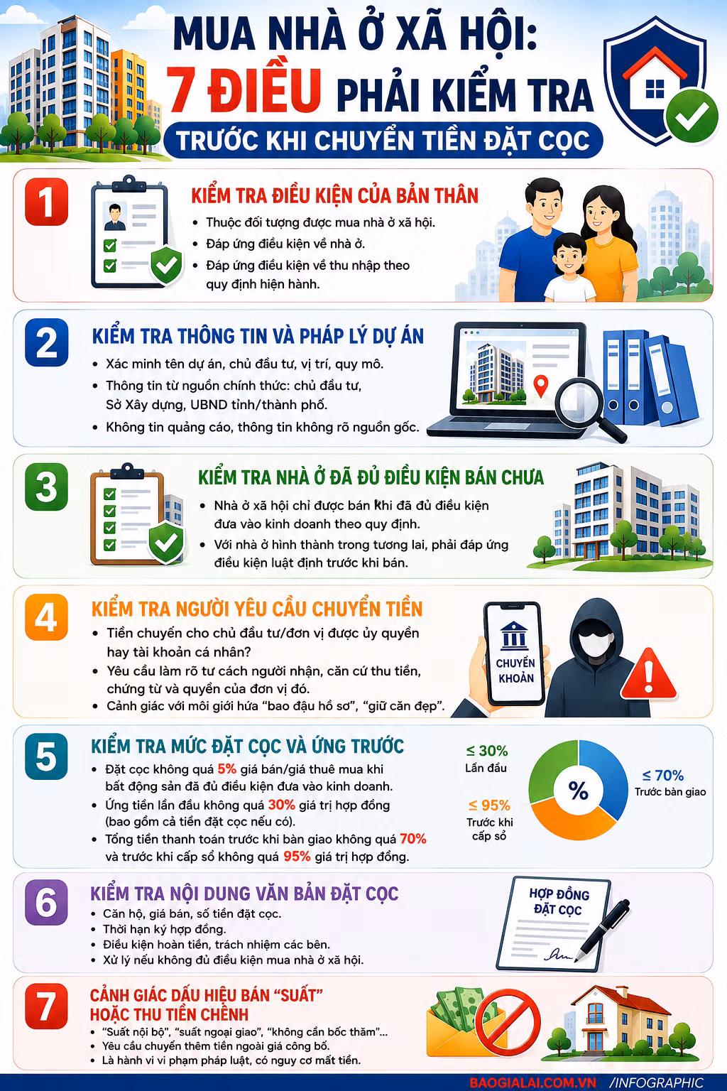 mua-nha-o-xa-hoi-7-dieu-phai-kiem-tra-truoc-khi-chuyen-tien-dat-coc.png