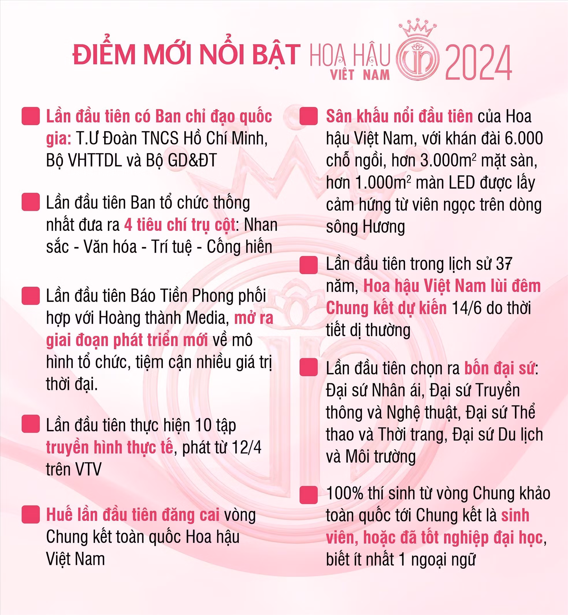 Đồ họa: Kiều tú