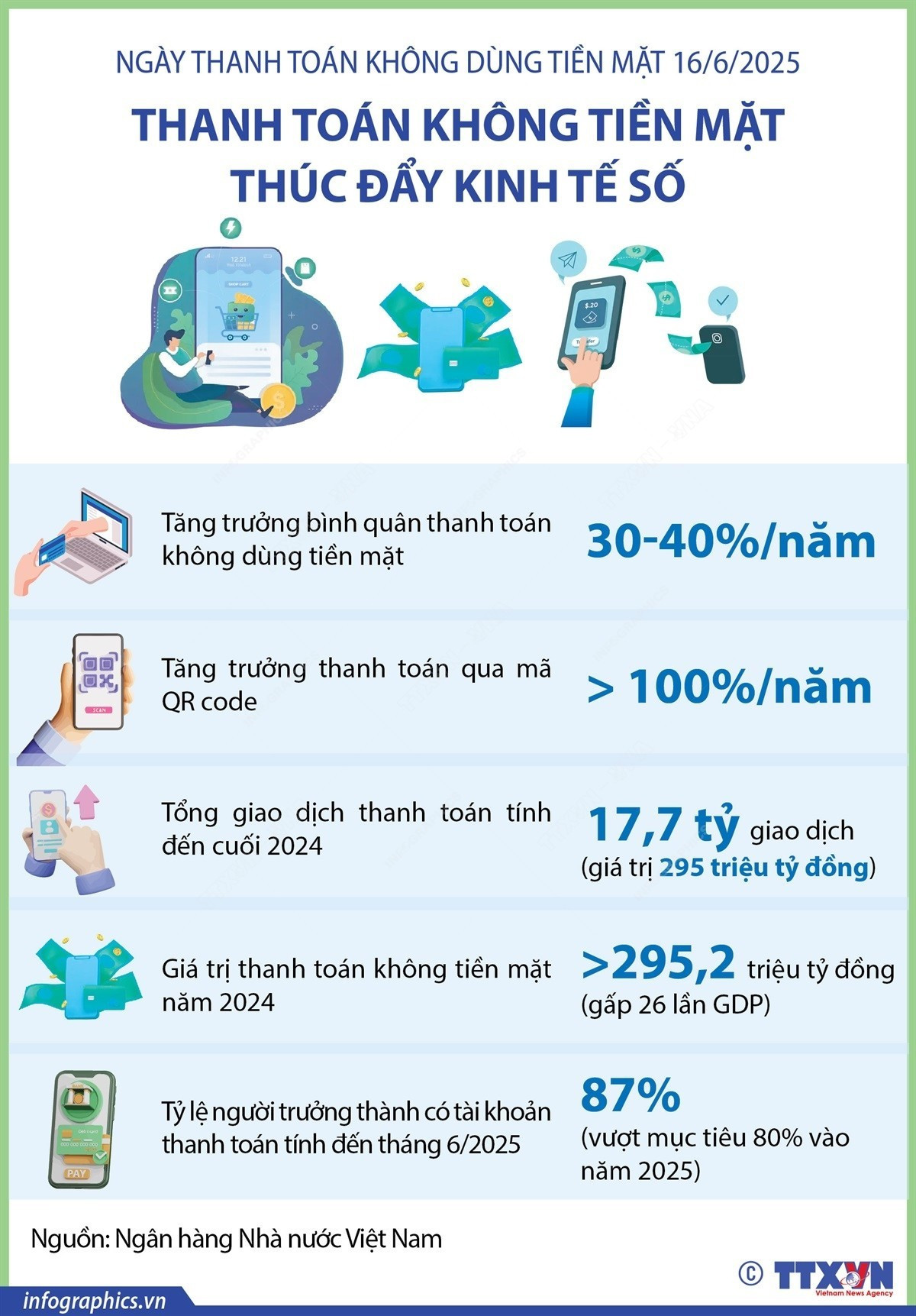 vna-potal-thanh-toan-khong-tien-mat-thuc-day-kinh-te-so.jpg