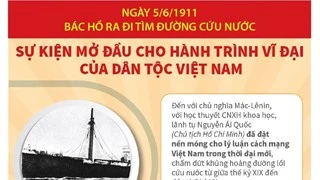 [Infographics] 112 năm Ngày Bác Hồ ra đi tìm đường cứu nước 