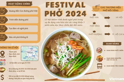 Nhiều hoạt động đặc sắc tại Festival Phở 2024 tại Nam Định