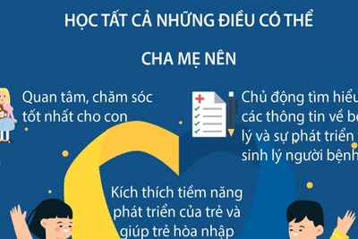 Giúp những bệnh nhân bị hội chứng down hòa nhập cộng đồng