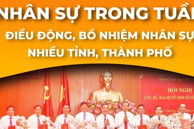 NHÂN SỰ TRONG TUẦN: Điều động, bổ nhiệm nhân sự nhiều tỉnh, thành phố