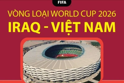 Vòng loại World Cup 2026: Thông tin trước trận đấu giữa Việt Nam và Iraq