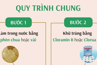 Quy trình chung xử lý nước ăn uống trong mùa mưa lũ