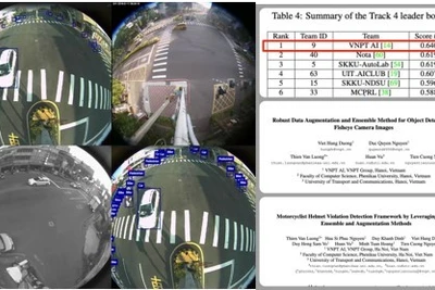 Trí trí tuệ nhân tạo của VNPT về Nhất tại Cuộc thi Quốc tế về xử lý ảnh