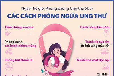 Ngày Thế giới Phòng chống Ung thư (4/2): Các cách phòng ngừa ung thư