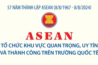 57 năm thành lập ASEAN (8/8/1967 - 8/8/2024)