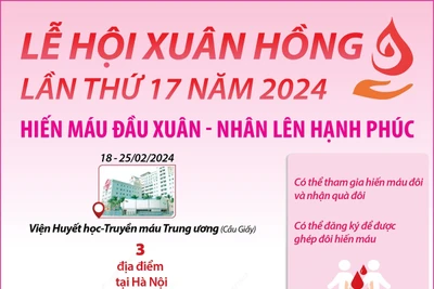 Lễ hội Xuân hồng lần thứ 17 năm 2024: Hiến máu đầu xuân - Nhân lên hạnh phúc