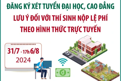 Tất cả thí sinh đều phải nộp lệ phí xét tuyển nếu đăng ký xét tuyển Đại học, Cao đẳng