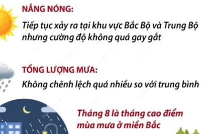 Dự báo tình hình thời tiết trên cả nước trong tháng 8