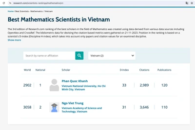 Việt Nam có 19 nhà khoa học lọt vào bảng xếp hạng thế giới 2024