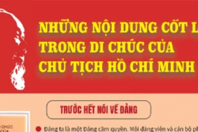 Những nội dung cốt lõi trong Di chúc của Chủ tịch Hồ Chí Minh