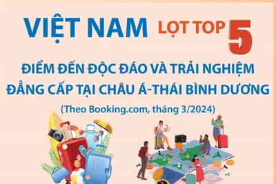 Việt Nam lọt Top 5 điểm đến độc đáo và trải nghiệm đẳng cấp tại châu Á-Thái Bình Dương