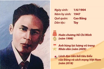 Đồng chí Hoàng Đình Giong: Lãnh đạo tiền bối tiêu biểu của Đảng và cách mạng Việt Nam