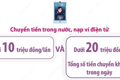 Những giao dịch nào không yêu cầu bắt buộc xác thực sinh trắc học từ 1/7/2024?