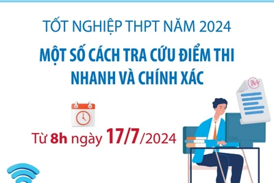 Một số cách tra cứu điểm thi tốt nghiệp THPT năm 2024 nhanh từ 8h ngày 17/7/2024