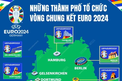 Những thành phố tổ chức vòng chung kết EURO 2024