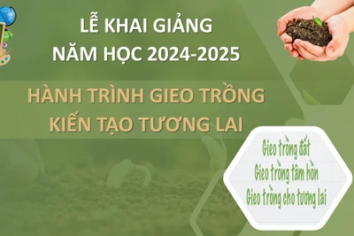 Lễ khai giảng năm học 2024-2025: Hành trình gieo trồng kiến tại tương lai