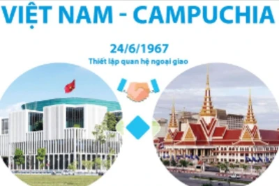 Củng cố, vun đắp quan hệ hợp tác láng giềng tốt đẹp Việt Nam-Campuchia