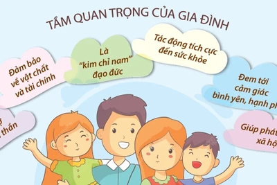 Ngày Quốc tế Gia đình 15/5: Giá trị của một gia đình hạnh phúc