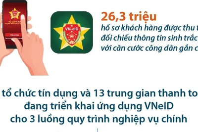 Đã có 22 tổ chức tín dụng ứng dụng VNeID cho xác thực giao dịch thanh toán