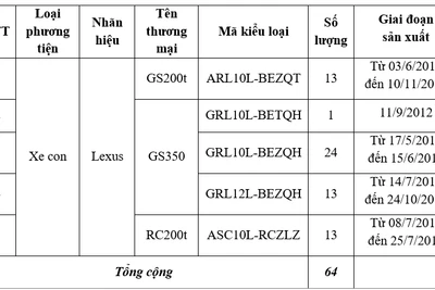 Triệu hồi 64 xe Lexus do lỗi kỹ thuật, có nguy cơ cháy nổ