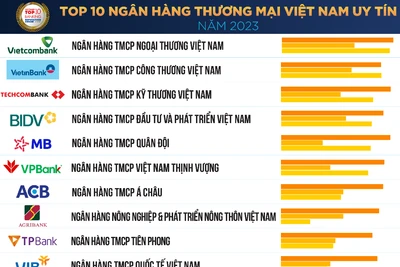 Top 10 ngân hàng thương mại Việt Nam uy tín năm 2023