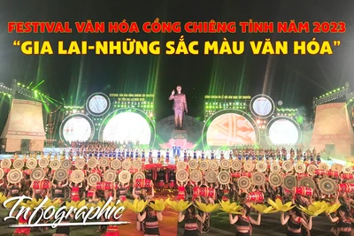 Festival văn hóa cồng chiêng tỉnh Gia Lai năm 2023 “GIA LAI-NHỮNG SẮC MÀU VĂN HÓA”