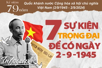 Những sự kiện trọng đại để có ngày 2-9-1945