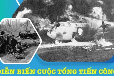 Diễn biến cuộc Tổng tiến công và nổi dậy Xuân Mậu Thân 1968 