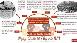 [Infographics] Lịch sử ra đời Ngày quốc tế Phụ nữ 8/3 