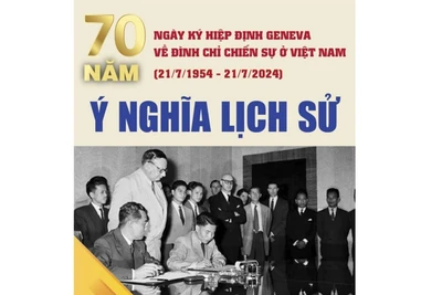 Ý nghĩa lịch sử của Hiệp định Geneva về đình chỉ chiến sự ở Việt Nam