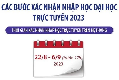 Các bước xác nhận nhập học đại học trực tuyến 2023