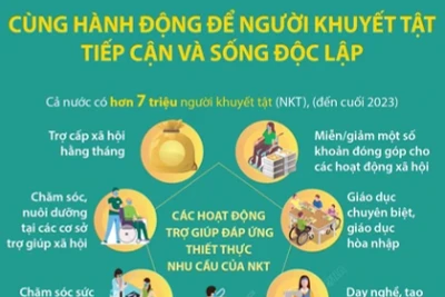 Trợ giúp thiết thực để người khuyết tật tiếp cận và sống độc lập