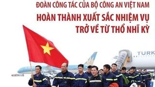 Hành trình cứu hộ nạn nhân động đất ở Thổ Nhĩ Kỳ của đoàn Bộ Công an 