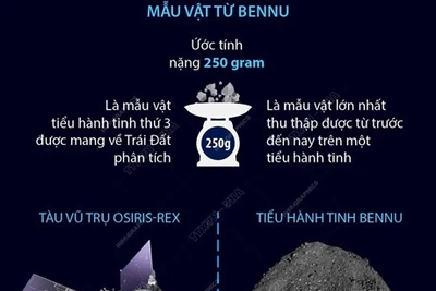 Thông tin về mẫu vật được NASA đưa từ tiểu hành tinh Bennu về Trái Đất